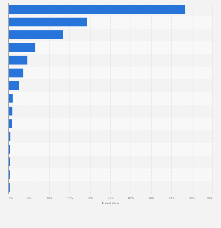 Statistic: Market share of leading poker tournament operators in Italy in January 2025