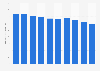 Sales value of printed books in Japan from 2015 to 2024 (in billion Japanese yen)