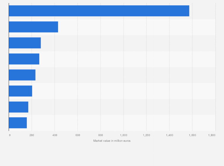 Statistic: Market value of the kids industry in Italy in 2017, by segment (in million euros)
