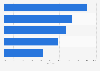 Popular activities among international tourists who visited Western Sydney in Australia in 2019, by type