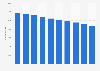 Number of bookstores in Japan from fiscal year 2014 to 2023