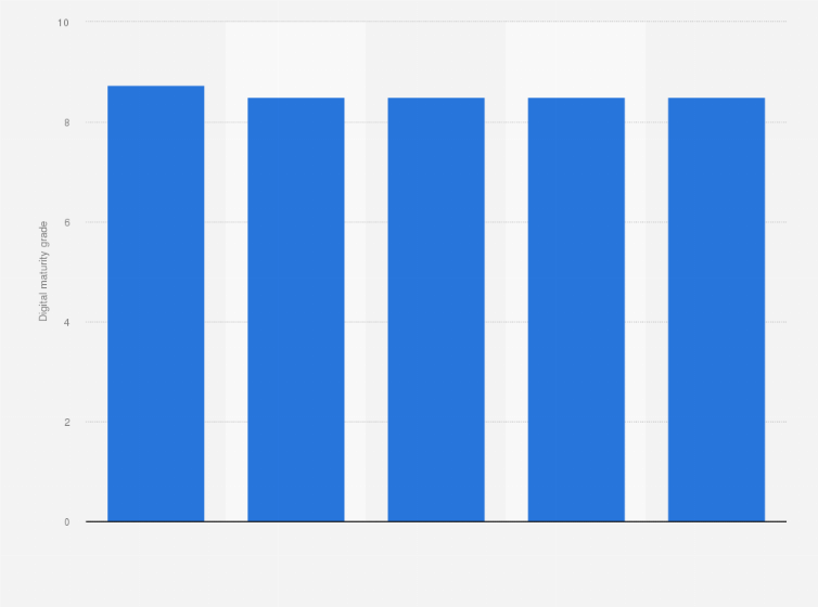 Statistic: Top digitally leading companies within e-commerce in the Nordics in 2018