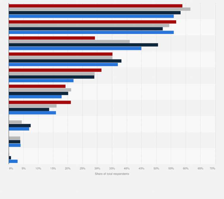 Statistic: Share of Flemish respondents following the news daily in Belgium from 2015 to 2018, by source and device