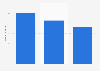 Digital population in Mexico as of January 2024 (in millions)