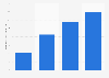 Operating profit of NHK Spring Co., Ltd. from 2020 to 2023 (in billion Japanese yen)