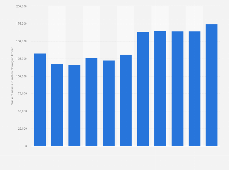 Statistic: Norsk Hydro's total assets from 2011 to 2021 (in million Norwegian kroner)