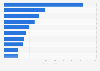 Leading companies in the pesticides manufacturing industry in Spain in 2021, by sales value (in million euros)