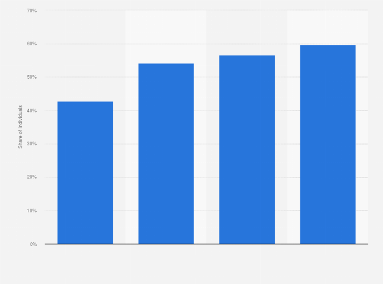 Statistic: Share of individuals using a tablet for internet in the Netherlands from 2014 to 2017