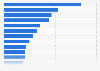 Largest mid-tier mining companies by market capitalization in Australia as of June 2024 (in billion Australian dollars)
