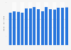 Number of private sector businesses in Wales from 2010 to 2024 (in 1,000s)