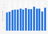 Number of private sector businesses in Scotland from 2010 to 2024 (in 1,000s)