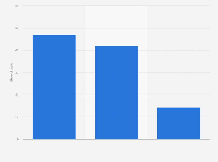 Statistic: Leading brands of toothpaste in Russia in 2015, by usage
