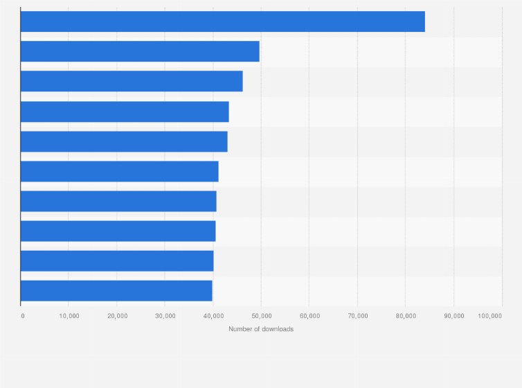 Statistic: Leading gaming apps in the Google Play Store in Canada in February 2025, by number of downloads