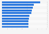 Most successful song entries in Eurovision Song Contest competitions, ranked by total points received as of 2016 to 2025*