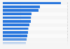 Leading gaming apps in the Google Play Store worldwide in February 2025, by downloads (in millions)