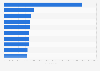 Leading gaming apps in the Google Play Store in the United States in February 2025, by number of downloads