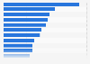 Most popular sites for downloading illegal e-books in the United States in 2017