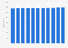 Number of owner-occupied dwelling units in Finland from 2013 to 2023