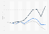 Real price index of single-family house plots in Finland from 2015 to 2024, by area