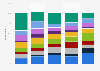 Vote distribution of political parties during the parliamentary elections in the Netherlands in 2017, by age group
