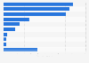 Revenue of animation production companies in Japan in 2023, by segment (in billion Japanese yen)