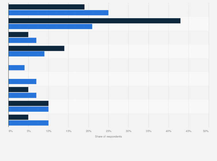 Statistic: Ranking of priorities regarding 3D printing use in Europe in 2015 and by 2020