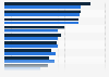 Which political issues are most important in Sweden according to you?
