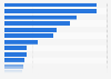 Global sales of the largest European construction equipment manufacturers in 2023 (in million U.S. dollars)