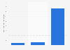 Number of options to eat vegan and vegetarian in Milan, Italy as listed by HappyCow as of December 2024, by type