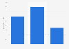 Average monthly revenue from mobile broadband subscription as a stand-alone service in Sweden in 2023, by customer (in SEK)