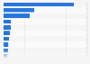 Capacity of pumped storage hydropower worldwide in 2024, by leading country (in megawatts)