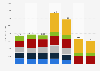 Newell Brands net sales worldwide from 2018 to 2024, by segment (in million U.S. dollars)