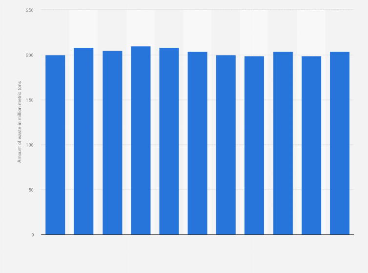 Statistic: Amount of recycled industrial waste in Japan from fiscal year 2011 to 2021 (in million metric tons)