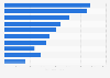 Leading countries in cumulative installed hydropower capacity in Europe in 2023 (in megawatts)