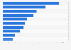 Cumulative storage capacity of pumped hydropower installed in Europe in 2023, by country (in megawatts)