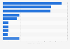 Amount of industrial waste in Japan in fiscal year 2021, by industry (in million metric tons)