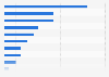 Number of aircrafts operated by Korean Air in 2024, by type and model