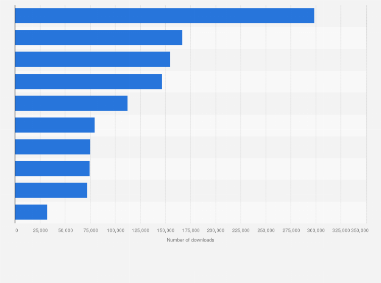 Statistic: Leading social media apps in the Google Play Store in Great Britain in September 2022, by number of downloads