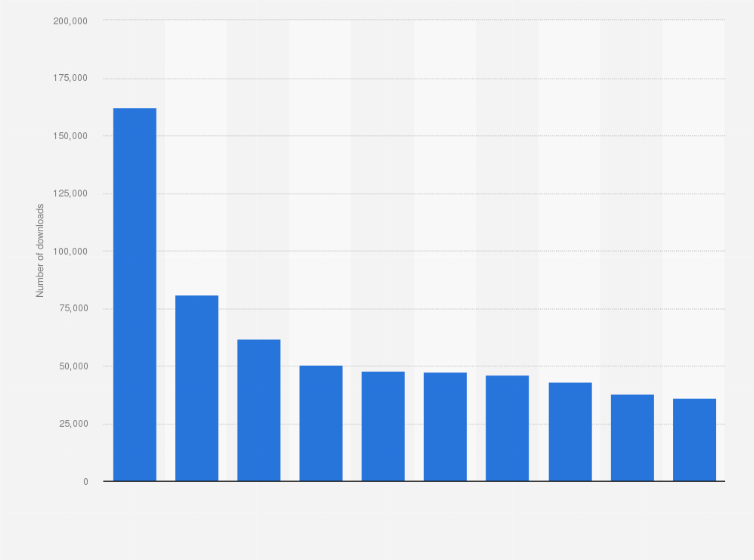 Statistic: Leading gaming apps in the Google Play Store in Austria in September 2022, by number of downloads