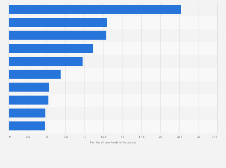 Statistic: Leading lifestyle mobile apps in the Google Play Store in Austria in September 2020, by number of downloads (in 1,000s)