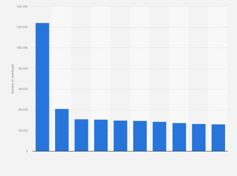 Statistic: Leading gaming apps in the Google Play Store in Switzerland in September 2022, by number of downloads