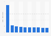 Leading news and magazines mobile apps in the Google Play Store in Switzerland in December 2021, by number of downloads (in 1,000s)
