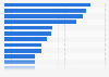Ranking of magazines in Norway between 2022 and 2023, by number of readers (in 1,000s)