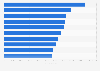 Leading gaming apps in the Google Play Store in France in February 2025, by number of downloads