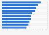 Leading gaming apps in the Google Play Store in Germany in April 2025, by number of downloads