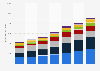 Regional breakdown of Air Lease Corporation's aircraft fleet from FY 2015 to FY 2021, by value (in million U.S. dollars)