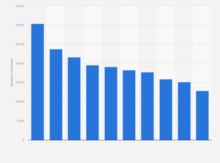 Statistic: Leading health and fitness apps in the Google Play Store in the Netherlands in January 2024, by number of downloads