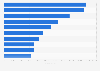 Leading iPhone gaming apps in the Apple App Store in Sweden in June 2025, by revenue (in U.S. dollars)