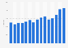 Net sales of Cloetta from 2010 to 2024 (in million SEK)