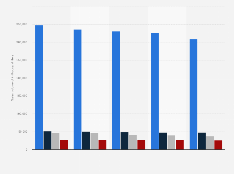 Statistic: Sales volume of liquid TINE products in Norway from 2018 to 2022,  by type of product (in thousand liters)